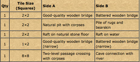 Dungeon Tile Index Sample Dungeon Tile Index Sample